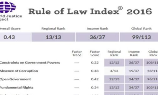 Turquia escorrega para o 99º lugar em Índice do Estado de Direito com 113 países