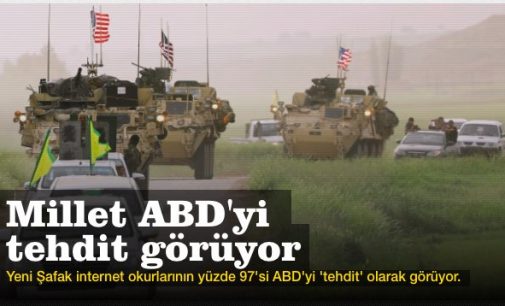 Quase 100% dos turcos veem os EUA e a OTAN como inimigos, diz pesquisa