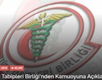11 administradores de associação médica detidos por críticas à ofensiva em Afrin